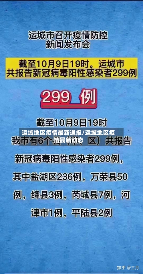运城地区疫情最新通报/运城地区疫情最新动态