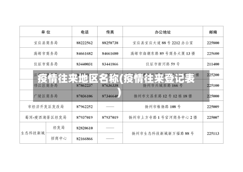 疫情往来地区名称(疫情往来登记表)-第3张图片