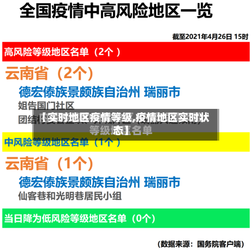 【实时地区疫情等级,疫情地区实时状态】-第2张图片