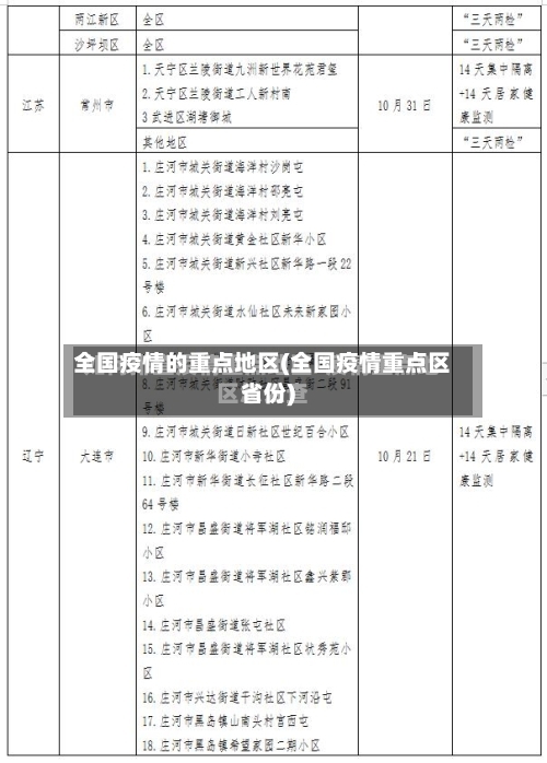 全国疫情的重点地区(全国疫情重点区省份)