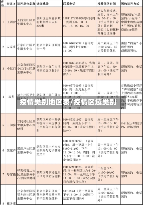疫情类别地区表/疫情区域类别-第2张图片