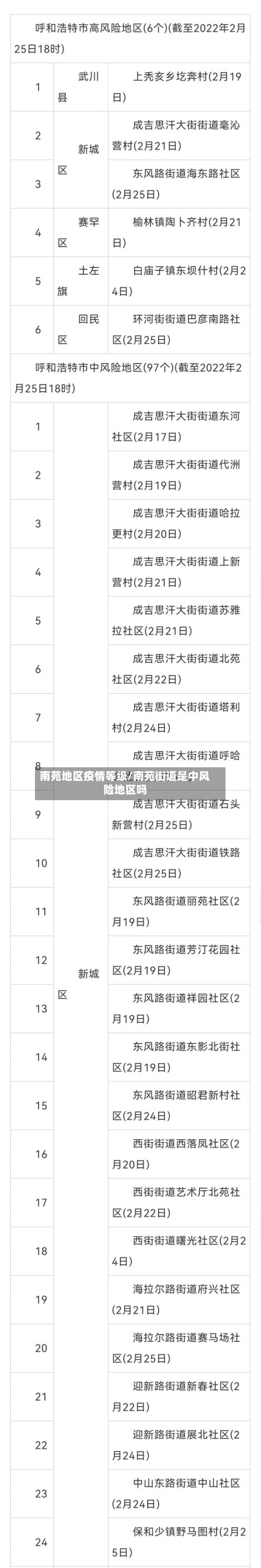 南苑地区疫情等级/南苑街道是中风险地区吗-第3张图片