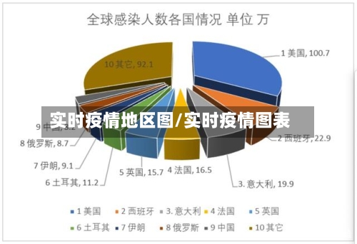 实时疫情地区图/实时疫情图表-第2张图片
