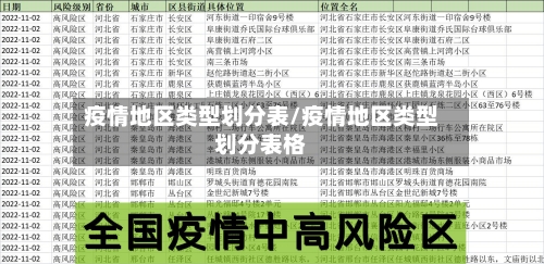 疫情地区类型划分表/疫情地区类型划分表格-第2张图片