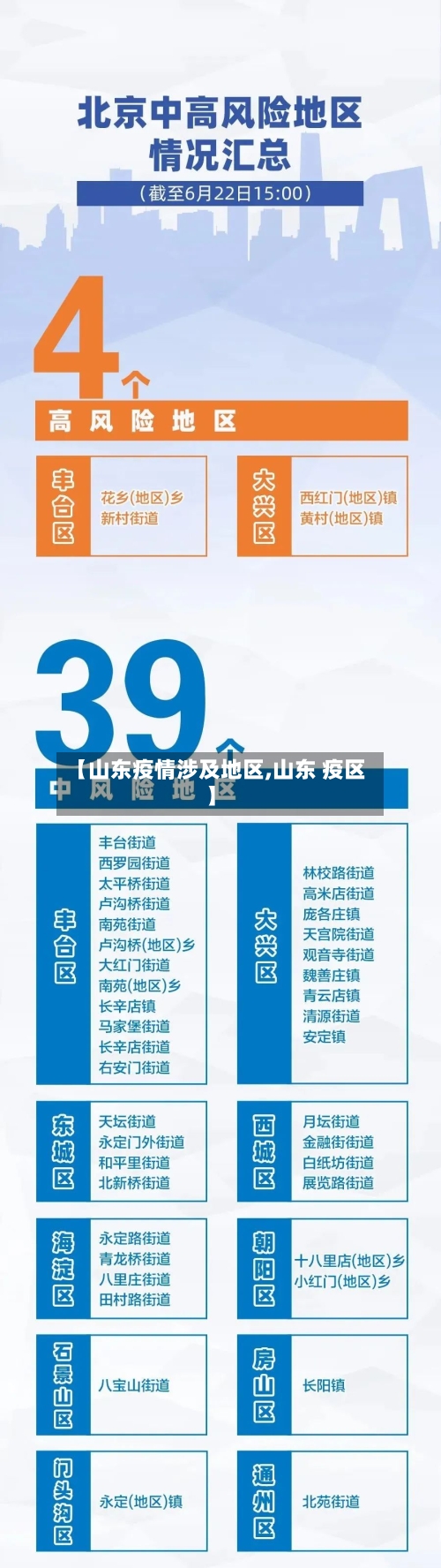 【山东疫情涉及地区,山东 疫区】-第2张图片