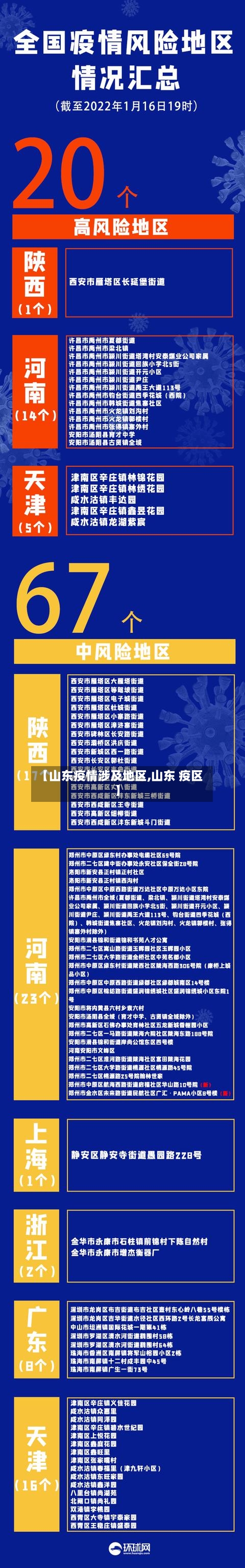 【山东疫情涉及地区,山东 疫区】