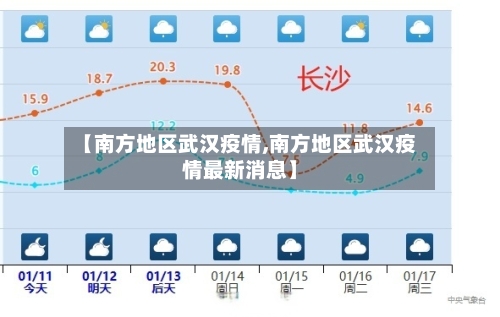 【南方地区武汉疫情,南方地区武汉疫情最新消息】