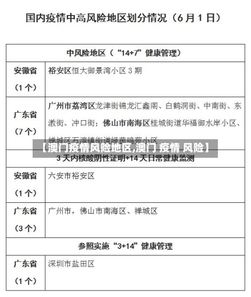 【澳门疫情风险地区,澳门 疫情 风险】