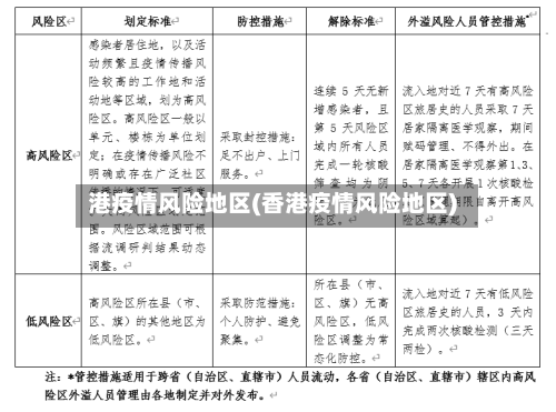 港疫情风险地区(香港疫情风险地区)