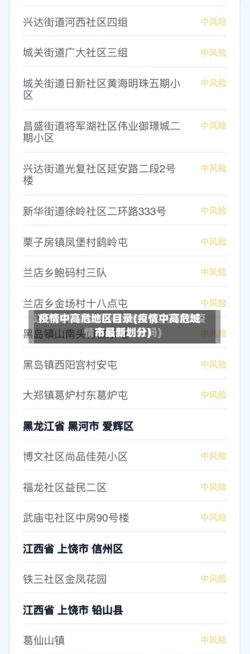 疫情中高危地区目录(疫情中高危城市最新划分)-第2张图片