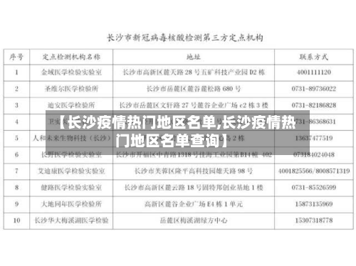 【长沙疫情热门地区名单,长沙疫情热门地区名单查询】-第2张图片