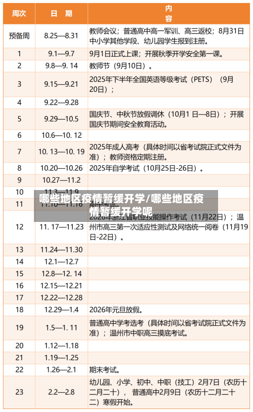 哪些地区疫情暂缓开学/哪些地区疫情暂缓开学呢