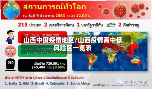 山西中度疫情地区/山西疫情高中低风险区一览表-第2张图片