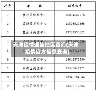 天津疫情通告地区查询(天津疫情官方信息查询)
