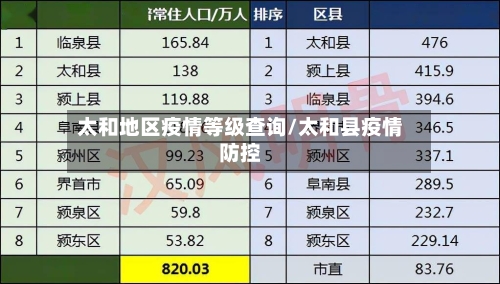 太和地区疫情等级查询/太和县疫情防控-第3张图片