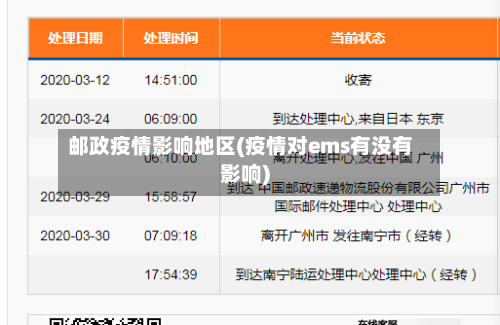 邮政疫情影响地区(疫情对ems有没有影响)