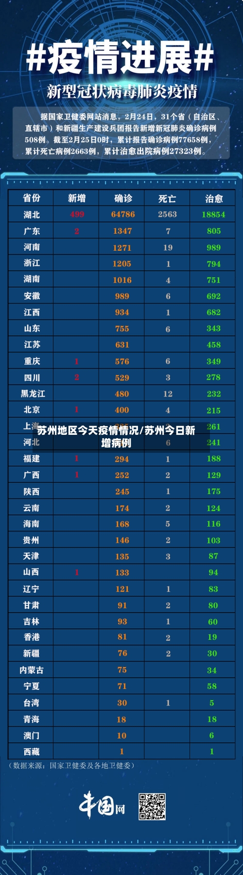 苏州地区今天疫情情况/苏州今日新增病例-第2张图片