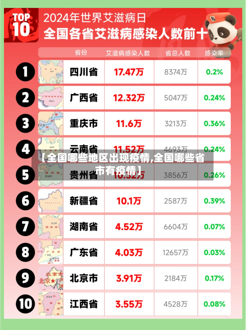 【全国哪些地区出现疫情,全国哪些省市有疫情】-第2张图片