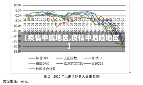 【疫情中威地区,疫情中危险地区】