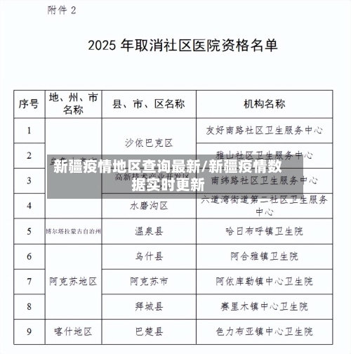 新疆疫情地区查询最新/新疆疫情数据实时更新-第2张图片