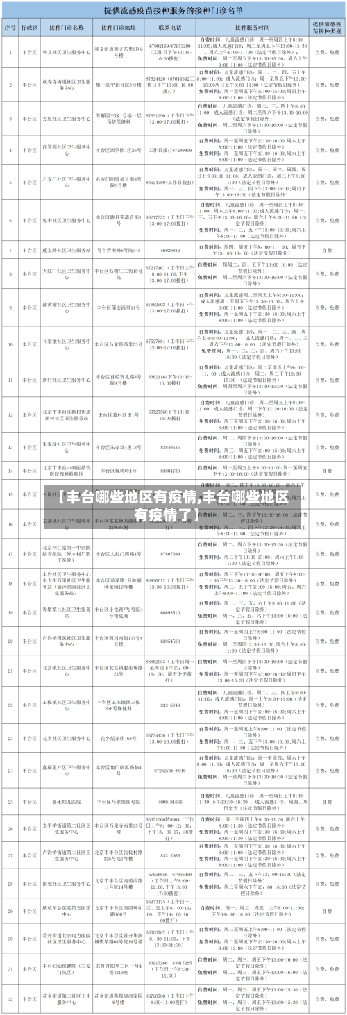 【丰台哪些地区有疫情,丰台哪些地区有疫情了】