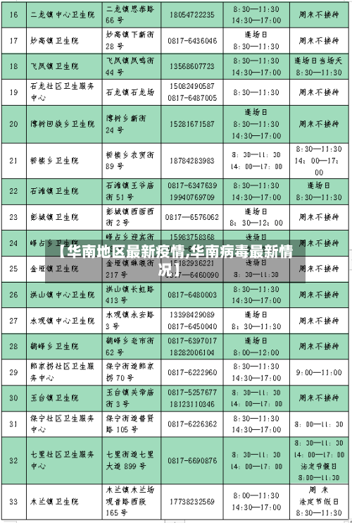 【华南地区最新疫情,华南病毒最新情况】-第2张图片