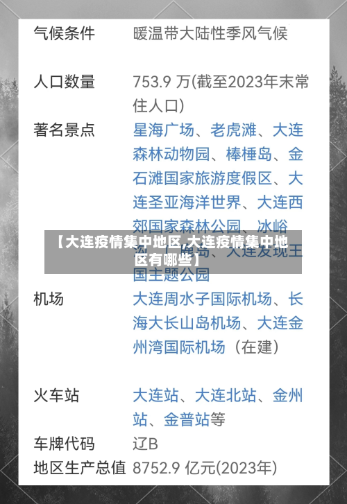【大连疫情集中地区,大连疫情集中地区有哪些】