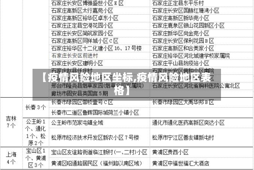 【疫情风险地区坐标,疫情风险地区表格】-第2张图片