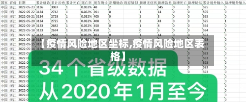 【疫情风险地区坐标,疫情风险地区表格】