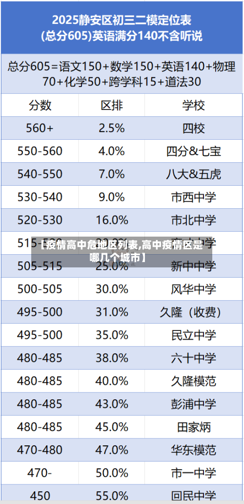 【疫情高中危地区列表,高中疫情区是哪几个城市】-第2张图片