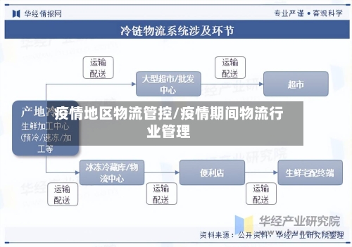 疫情地区物流管控/疫情期间物流行业管理-第2张图片