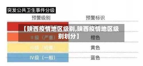 【陕西疫情地区级别,陕西疫情地区级别划分】