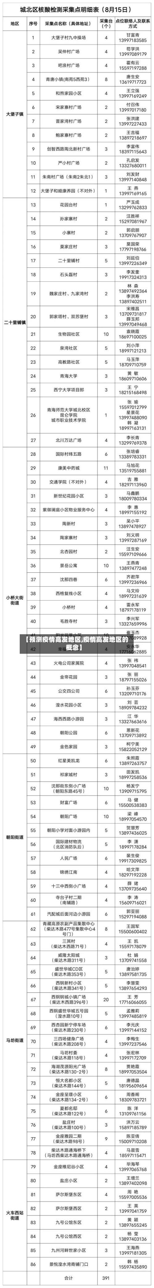 【预测疫情高发地区,疫情高发地区的概念】-第2张图片