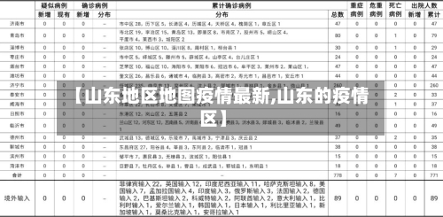 【山东地区地图疫情最新,山东的疫情区】