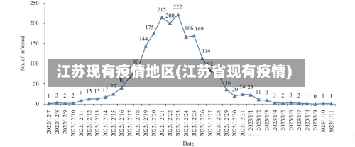 江苏现有疫情地区(江苏省现有疫情)