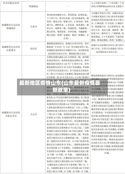 最新地区疫情山东(山东最新疫情最新政策)