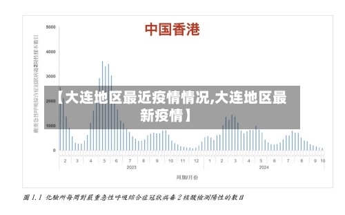 【大连地区最近疫情情况,大连地区最新疫情】