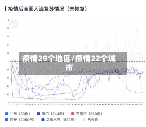 疫情29个地区/疫情22个城市