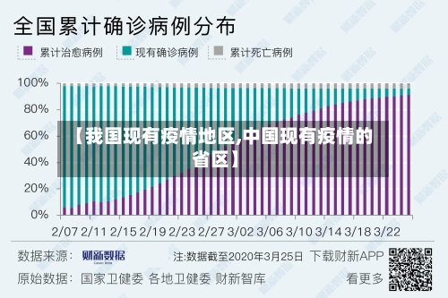 【我国现有疫情地区,中国现有疫情的省区】-第2张图片