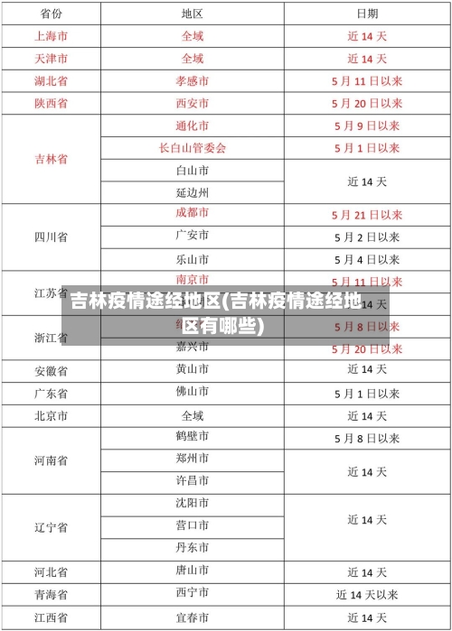 吉林疫情途经地区(吉林疫情途经地区有哪些)-第3张图片
