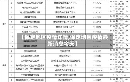 【保定地区疫情详情,保定地区疫情最新消息今天】-第3张图片