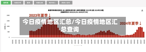 今日疫情地区汇总/今日疫情地区汇总查询-第2张图片