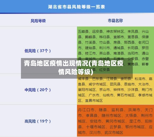 青岛地区疫情出现情况(青岛地区疫情风险等级)-第3张图片