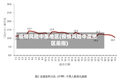 疫情风险中度地区(疫情风险中度地区是指)-第2张图片