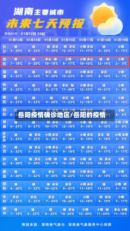 岳阳疫情确诊地区/岳阳的疫情