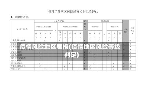 疫情风险地区表格(疫情地区风险等级判定)-第2张图片