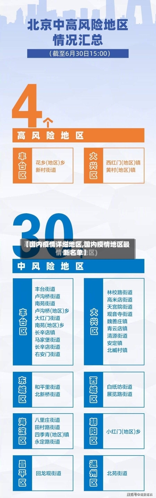 【国内疫情详细地区,国内疫情地区最新名单】