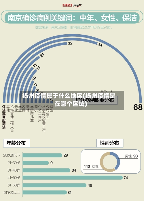 扬州疫情属于什么地区(扬州疫情是在哪个区域)