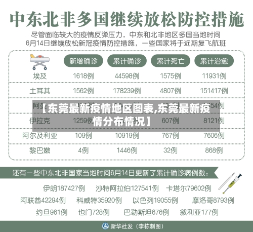 【东莞最新疫情地区图表,东莞最新疫情分布情况】-第3张图片