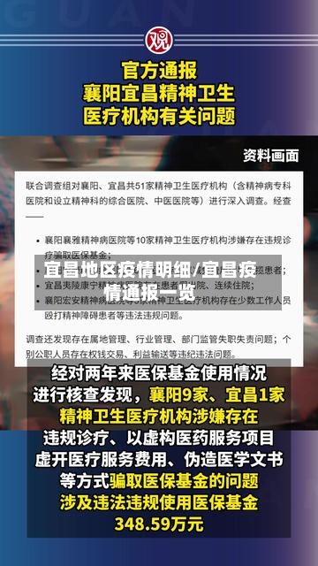 宜昌地区疫情明细/宜昌疫情通报一览